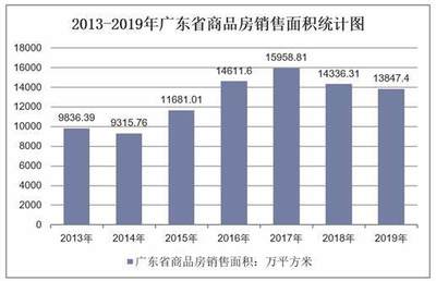 2020-2025年中国广东省房地产行业市场深度分析及发展前景预测报告