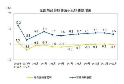 重磅来袭 央行再降准2%！房贷利率浮动空间增大，楼市迎来新转机