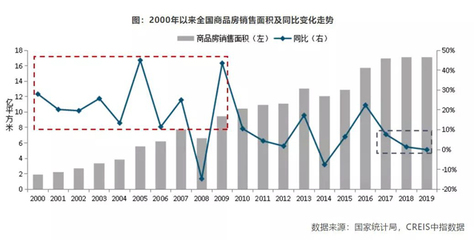 春雷响，上车忙！第六次购房机遇期已至，你准备好了吗？