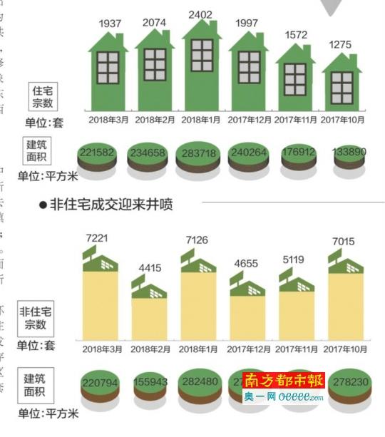 中山楼市再掀购房热潮 商品房成交月破9500套，网签量创近年来新高