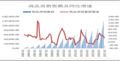 2017-2023年中国温州市房地产市场专项调研及投资前景分析报告