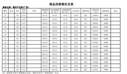 龙港黄河产业园商品房（厂房）价格实行“一房一价”公示制度